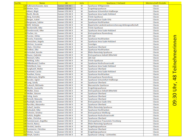 Classic Damen AK I + II Classic Damen AK I + II