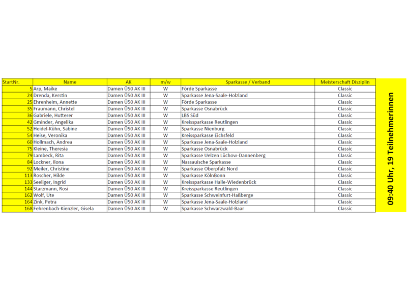 Classic Damen AK III Classic Damen AK III