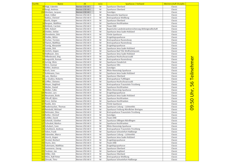 Classic Männlich AK I + II Classic Männlich AK I + II
