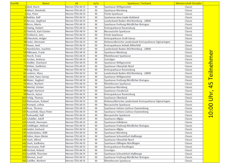 Classic Männlich AK III Classic Männlich AK III