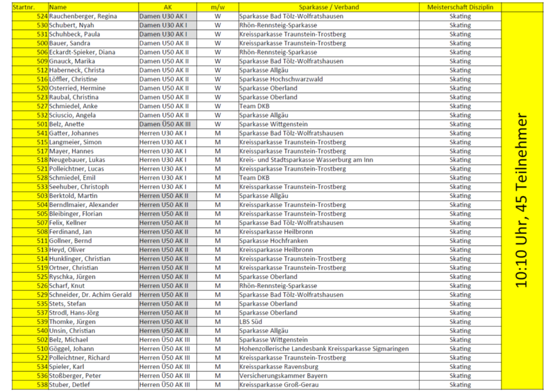Skating Alle zusammen Skating Alle zusammen