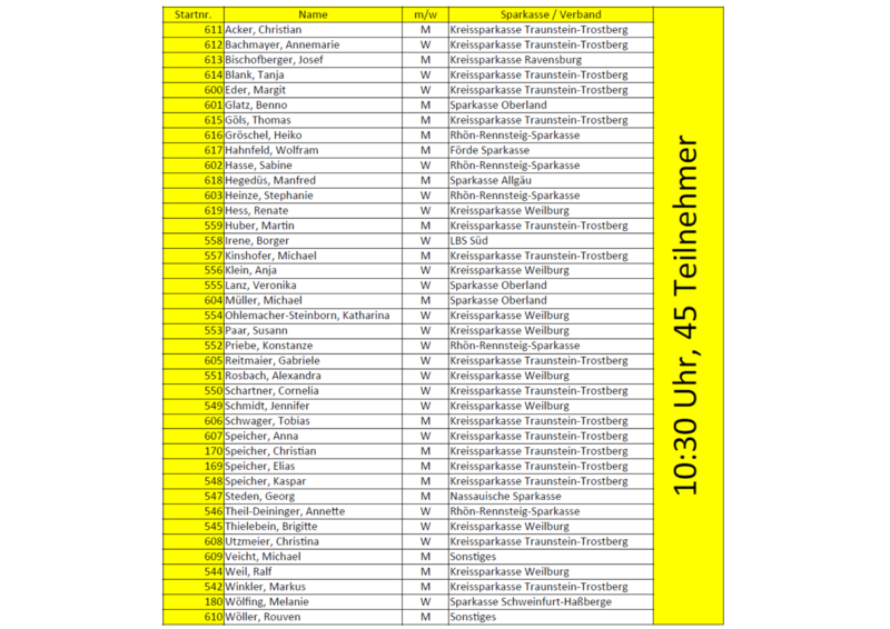 Teamgaudi Starter Teamgaudi Starter